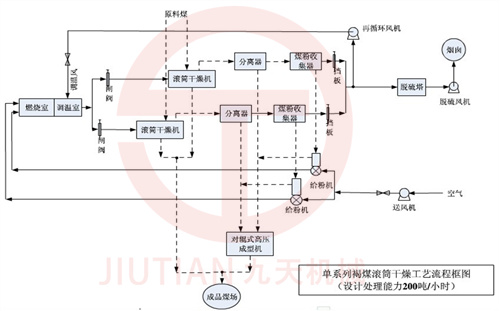 褐煤干燥工艺流程图_副本.jpg