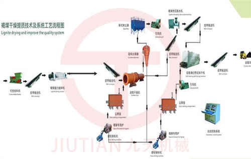 褐煤干燥提质技术工艺流程图加水印.jpg