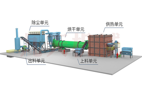 煤泥烘干机设备图解